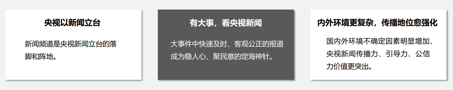 天氣預報刊例價格