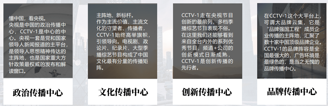 CCTV1廣告費用