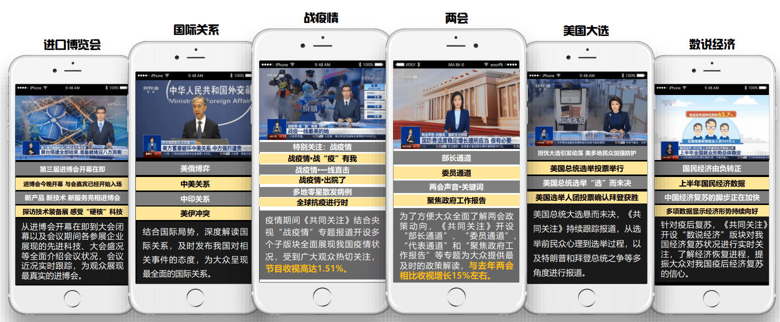 共同關注欄目廣告價格