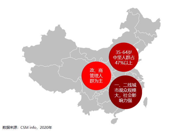 2022年CCTV-4《中國新聞》欄目簡介及廣告刊例價格