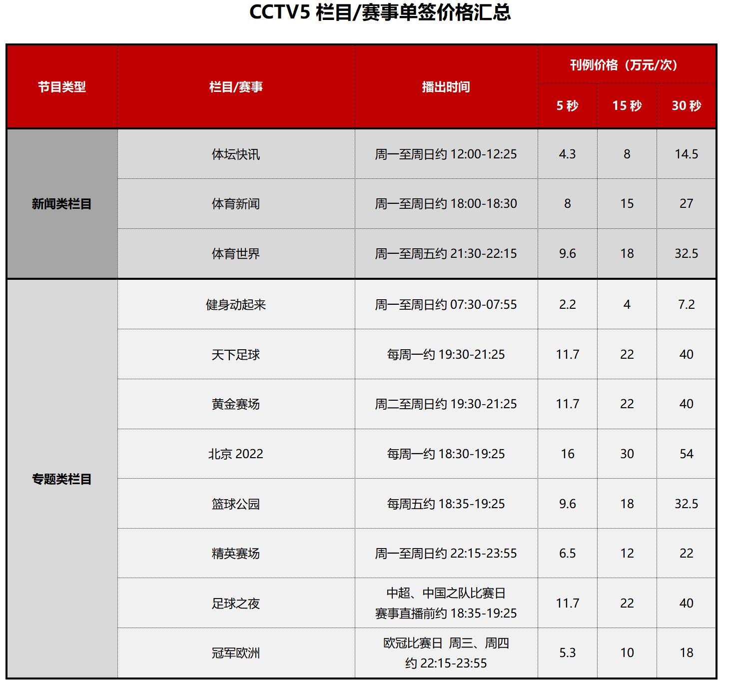 CCTV5廣告