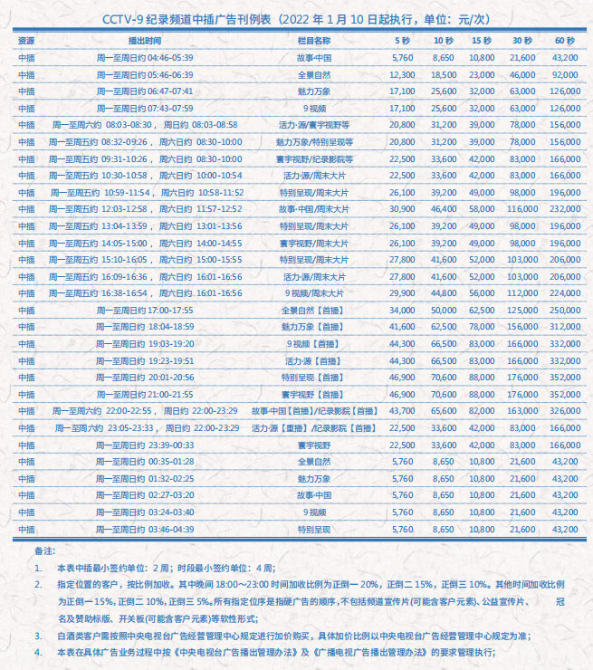 cctv9廣告多少錢