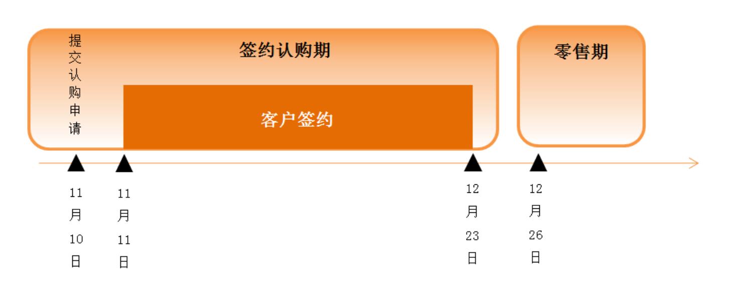 2023年中央廣播電視總臺預售廣告產品簽約認購規則發布
