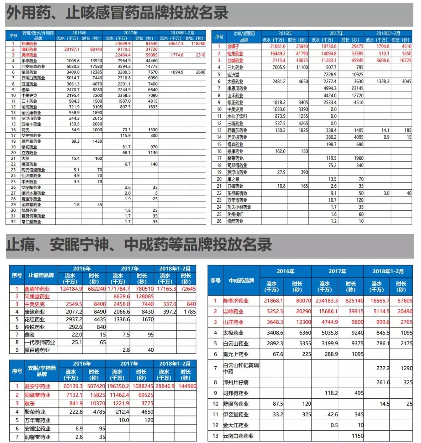 都有哪些藥品藥企在央視做過廣告？