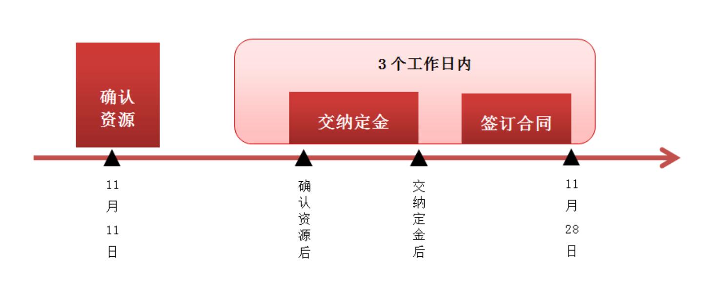 2023年中央廣播電視總臺預售廣告產品簽約認購規則發布