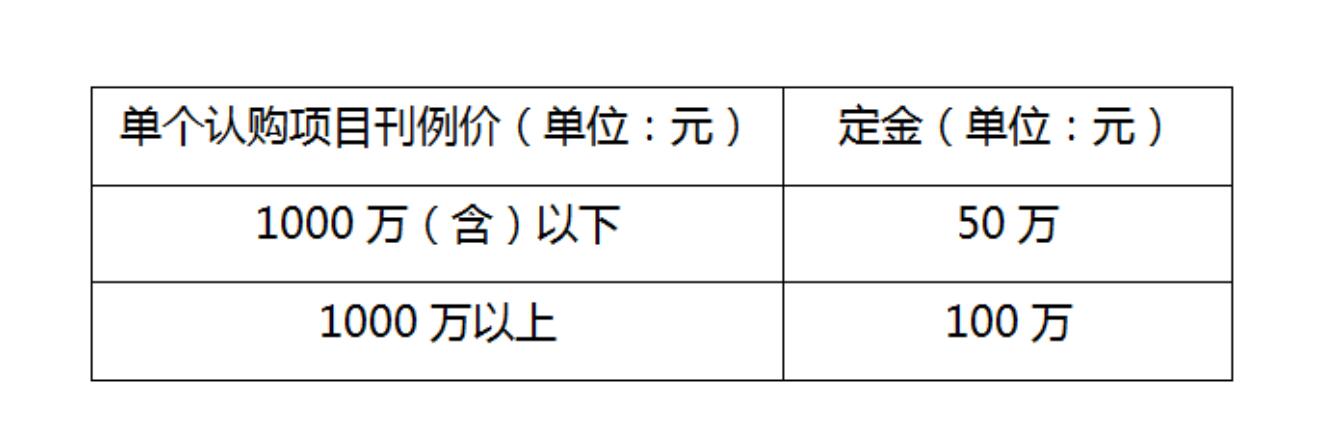 2023年中央廣播電視總臺預售廣告產品簽約認購規則發布