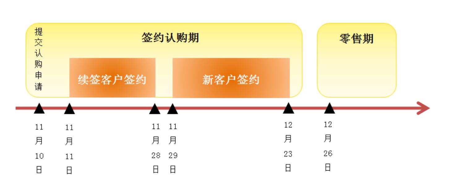2023年中央廣播電視總臺預售廣告產品簽約認購規則發布