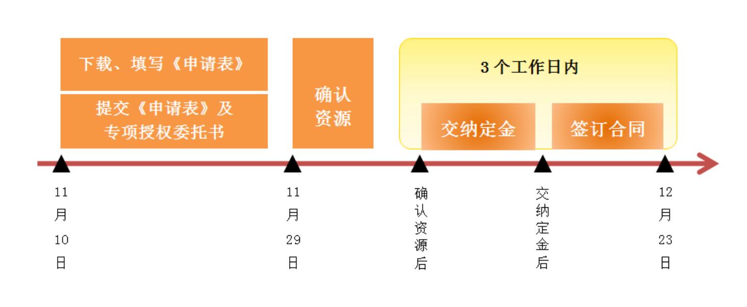 2023年中央廣播電視總臺預售廣告產品簽約認購規則發布