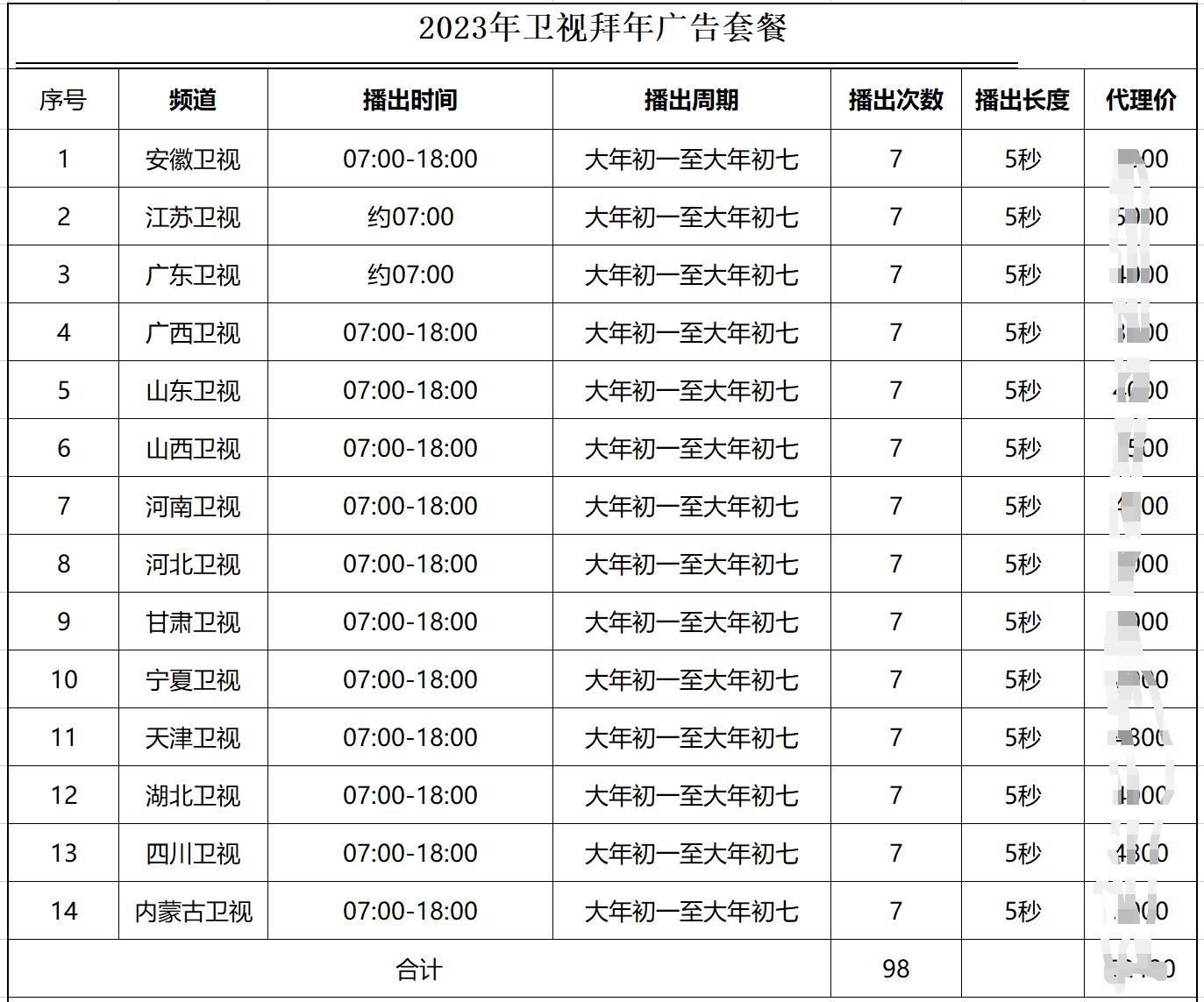 2023年衛視春節拜年廣告套餐