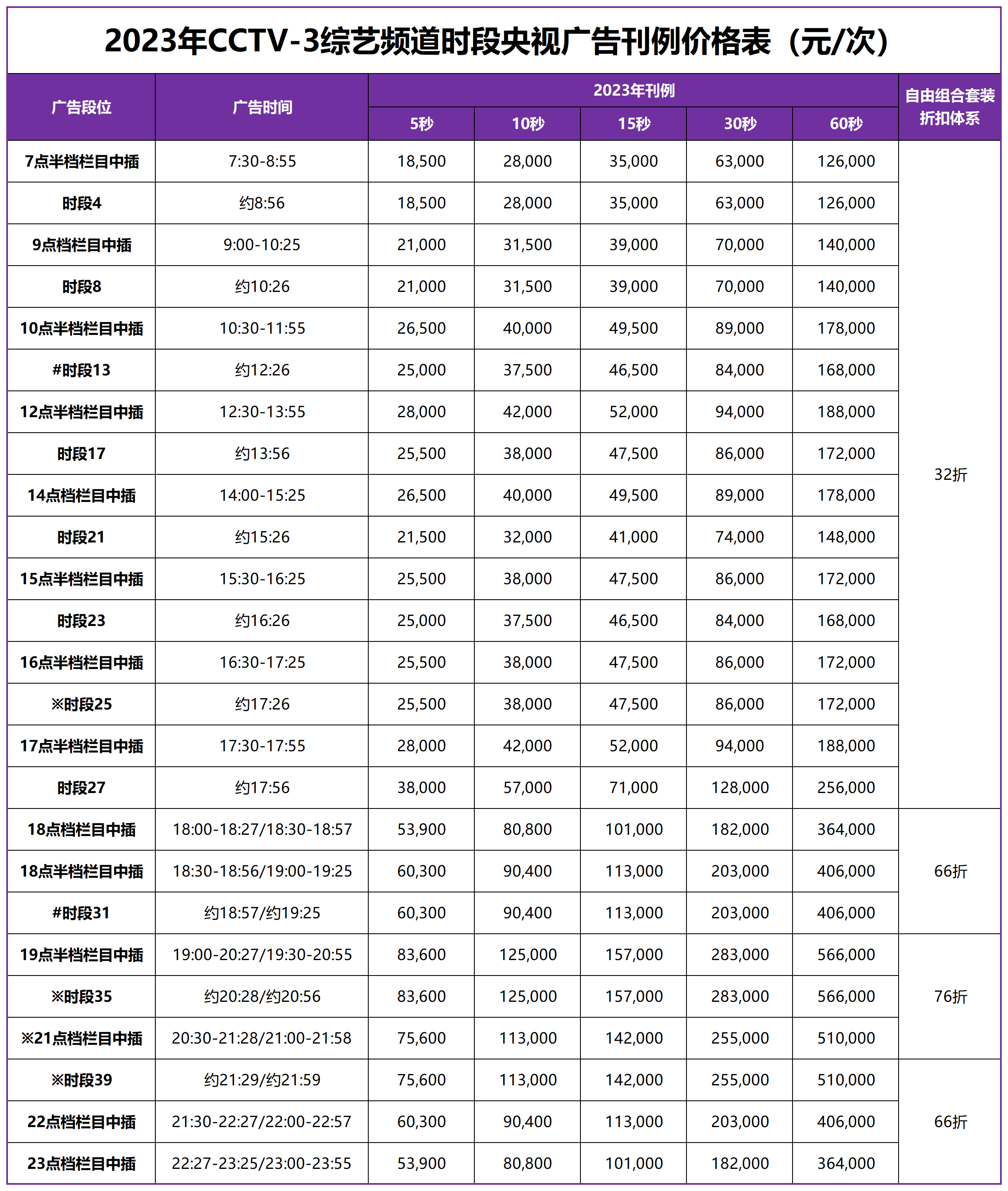 2023年CCTV3綜藝頻道廣告價格刊例